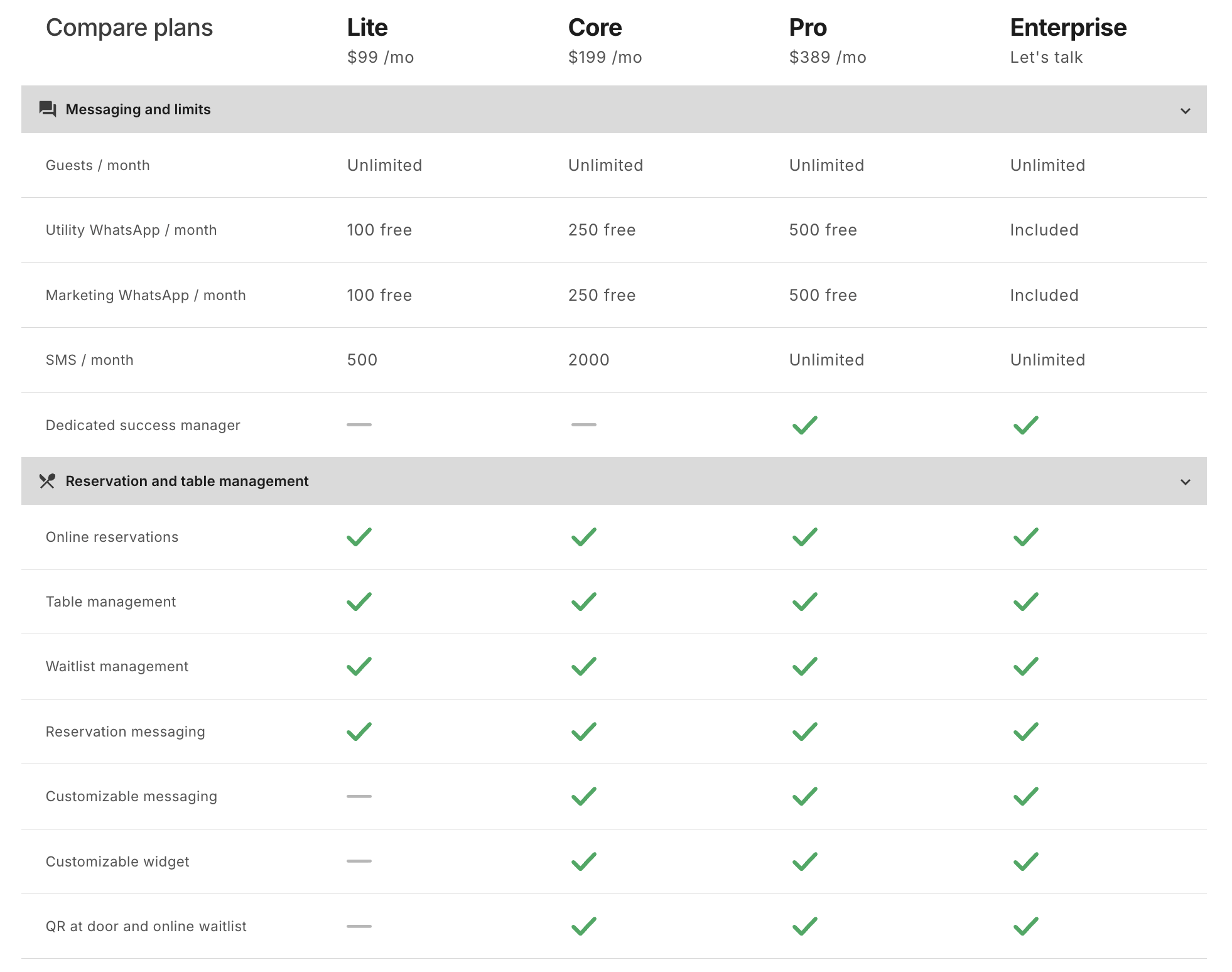 Eat App 12% upgrade rate screenshot